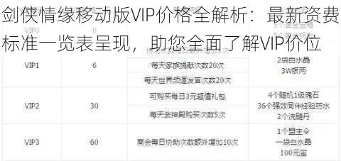 剑侠情缘移动版VIP价格全解析：最新资费标准一览表呈现，助您全面了解VIP价位