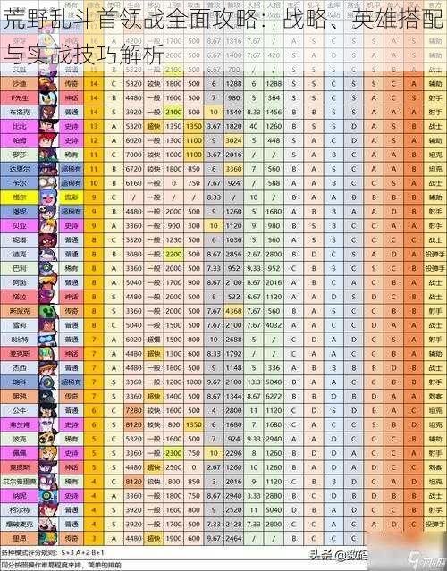 荒野乱斗首领战全面攻略：战略、英雄搭配与实战技巧解析
