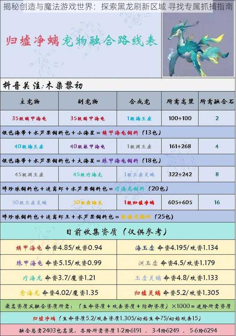 揭秘创造与魔法游戏世界：探索黑龙刷新区域 寻找专属抓捕指南