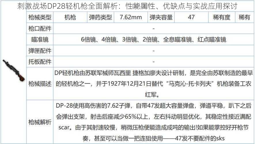 刺激战场DP28轻机枪全面解析：性能属性、优缺点与实战应用探讨