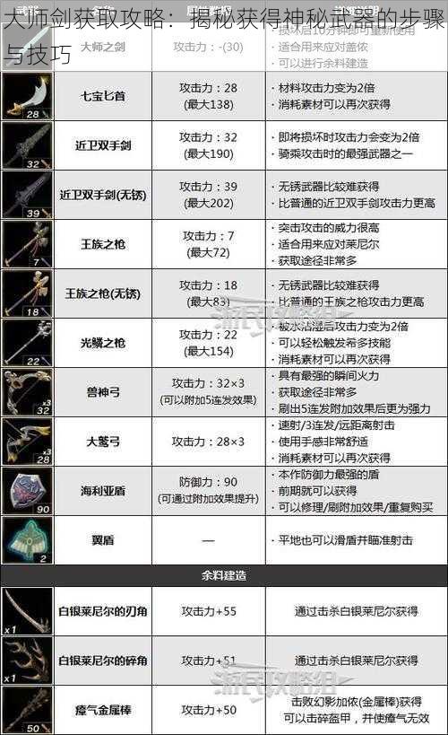 大师剑获取攻略：揭秘获得神秘武器的步骤与技巧