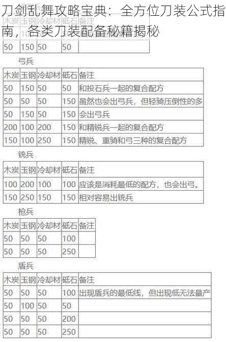 刀剑乱舞攻略宝典：全方位刀装公式指南，各类刀装配备秘籍揭秘