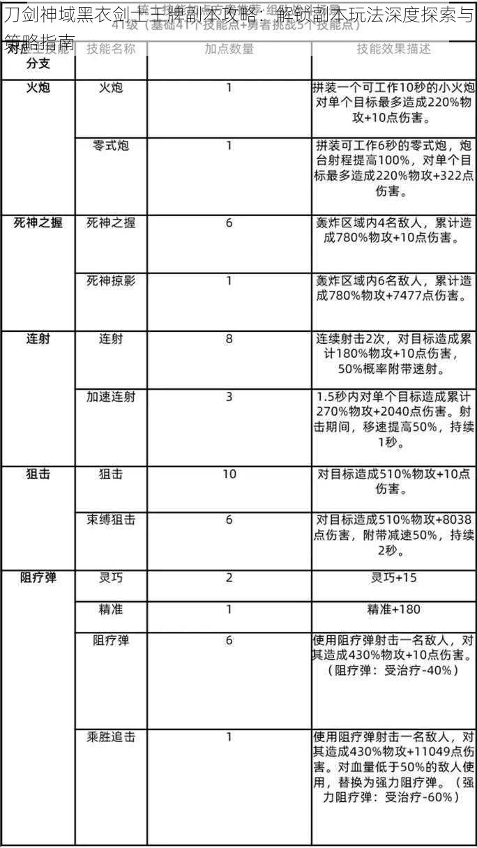 刀剑神域黑衣剑士王牌副本攻略：解锁副本玩法深度探索与策略指南