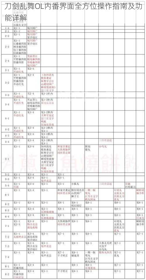 刀剑乱舞OL内番界面全方位操作指南及功能详解