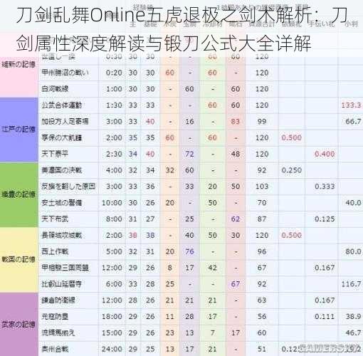 刀剑乱舞Online五虎退极之剑术解析：刀剑属性深度解读与锻刀公式大全详解