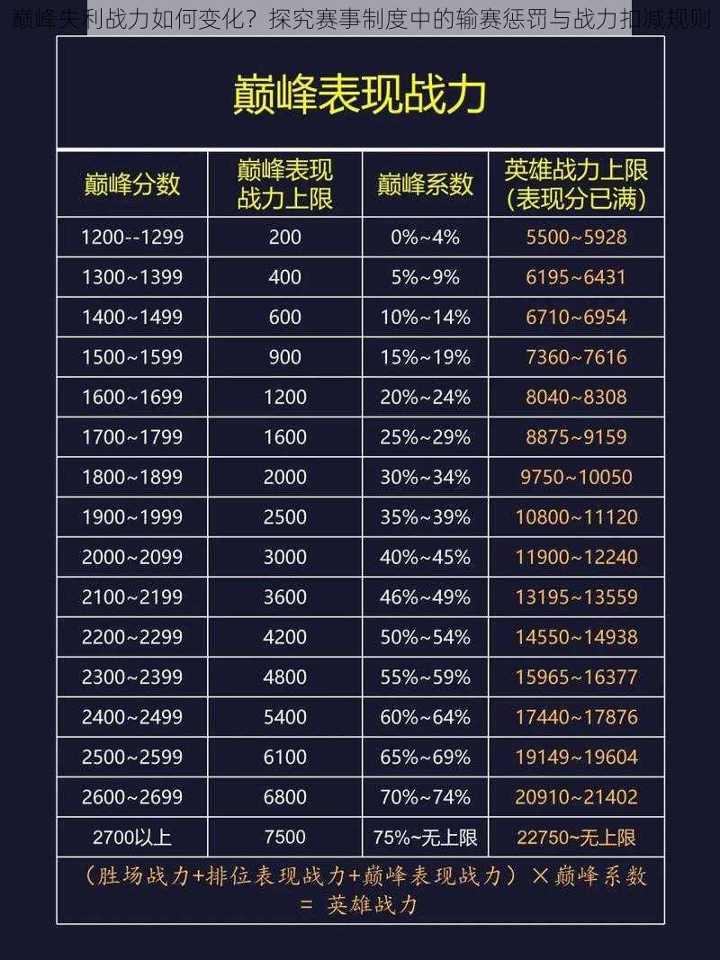 巅峰失利战力如何变化？探究赛事制度中的输赛惩罚与战力扣减规则