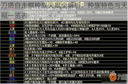 刀塔自走棋种族天赋全解析：种族特色与天赋一览表