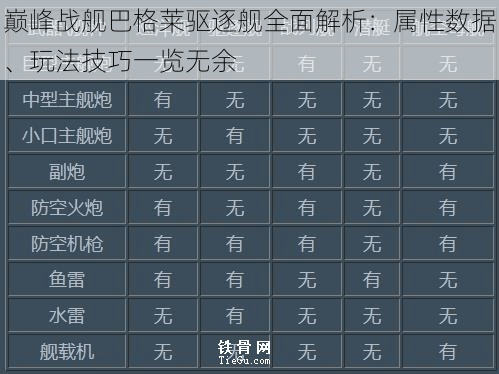 巅峰战舰巴格莱驱逐舰全面解析：属性数据、玩法技巧一览无余