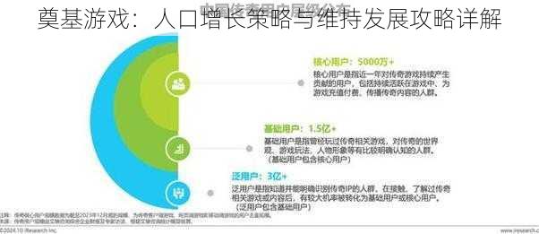 奠基游戏：人口增长策略与维持发展攻略详解