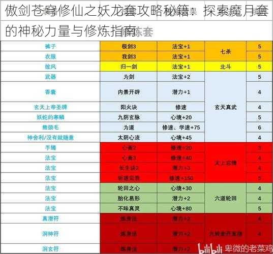 傲剑苍穹修仙之妖龙套攻略秘籍：探索魔月套的神秘力量与修炼指南