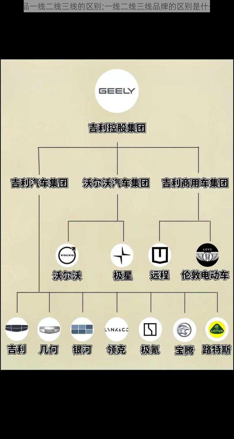 精品一线二线三线的区别;一线二线三线品牌的区别是什么？