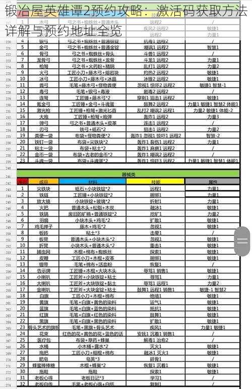锻冶屋英雄谭2预约攻略：激活码获取方法详解与预约地址全览