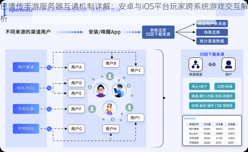 巴清传手游服务器互通机制详解：安卓与iOS平台玩家跨系统游戏交互解析