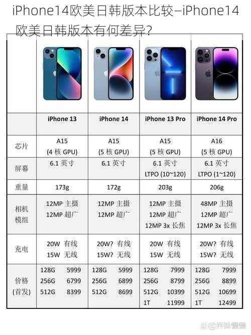 iPhone14欧美日韩版本比较—iPhone14 欧美日韩版本有何差异？