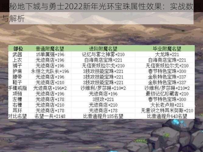 揭秘地下城与勇士2022新年光环宝珠属性效果：实战数据与解析