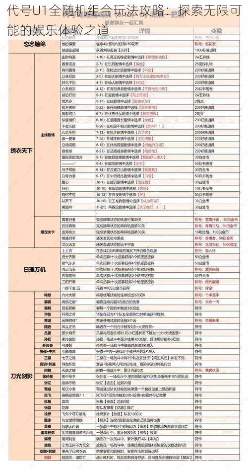 代号U1全随机组合玩法攻略：探索无限可能的娱乐体验之道