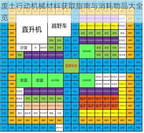 废土行动机械材料获取指南与消耗物品大全览