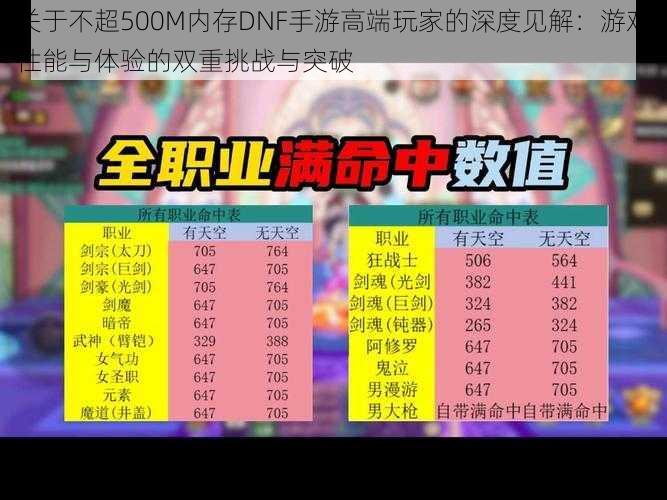 关于不超500M内存DNF手游高端玩家的深度见解：游戏性能与体验的双重挑战与突破