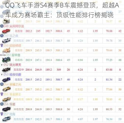 QQ飞车手游S4赛季B车震撼登顶，超越A车成为赛场霸主：顶级性能排行榜揭晓