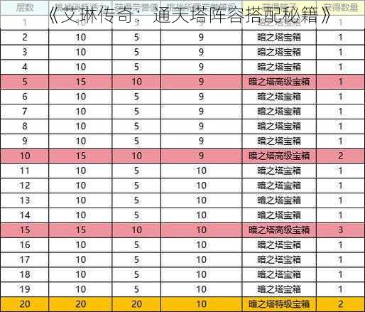 《艾琳传奇：通天塔阵容搭配秘籍》