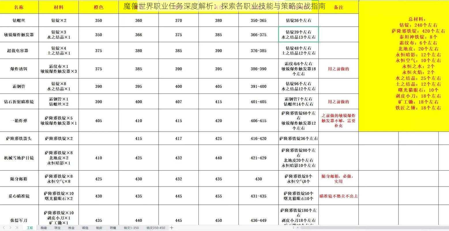 魔兽世界职业任务深度解析：探索各职业技能与策略实战指南