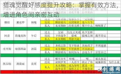 猎魂觉醒好感度提升攻略：掌握有效方法，增进角色间亲密互动