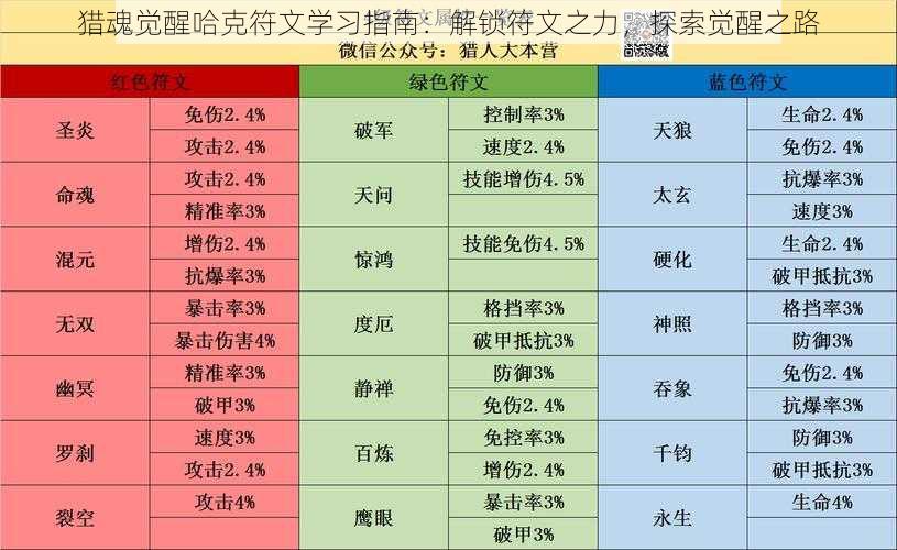 猎魂觉醒哈克符文学习指南：解锁符文之力，探索觉醒之路