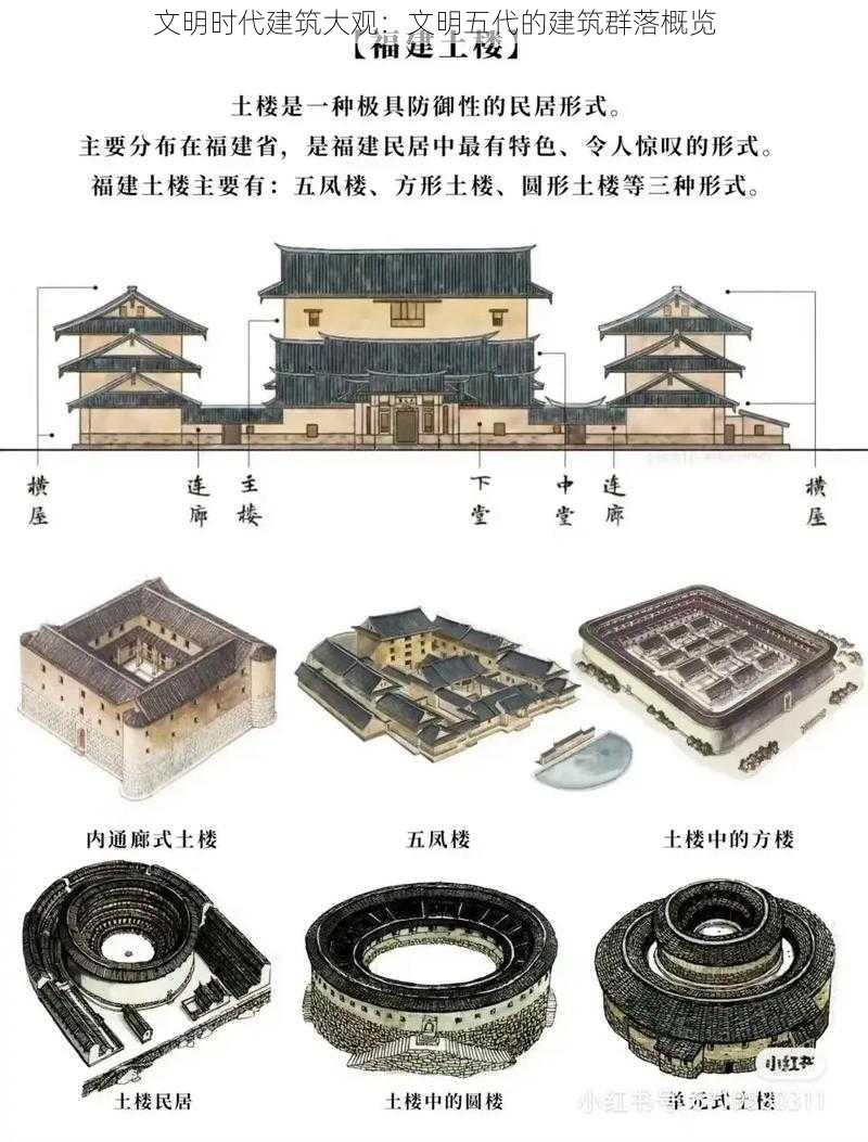 文明时代建筑大观：文明五代的建筑群落概览