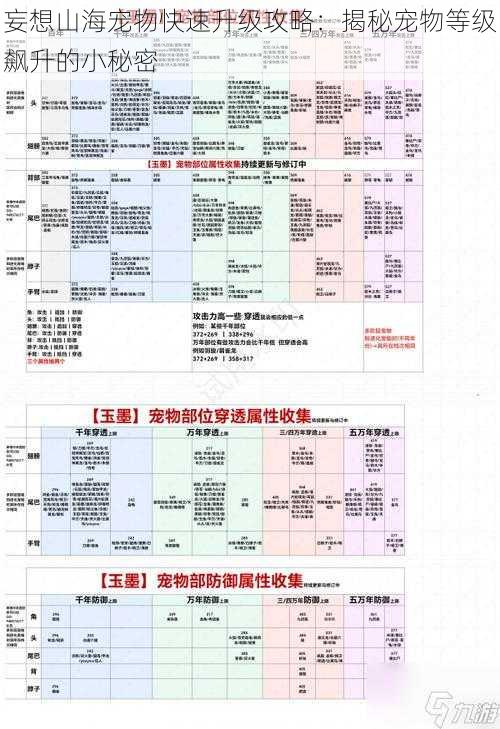 妄想山海宠物快速升级攻略：揭秘宠物等级飙升的小秘密