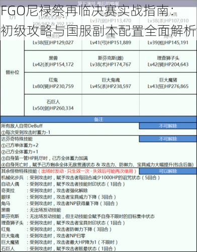 FGO尼禄祭再临决赛实战指南：初级攻略与国服副本配置全面解析