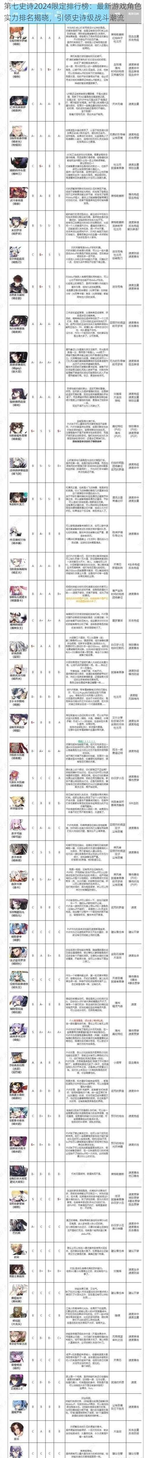 第七史诗2024限定排行榜：最新游戏角色实力排名揭晓，引领史诗级战斗潮流