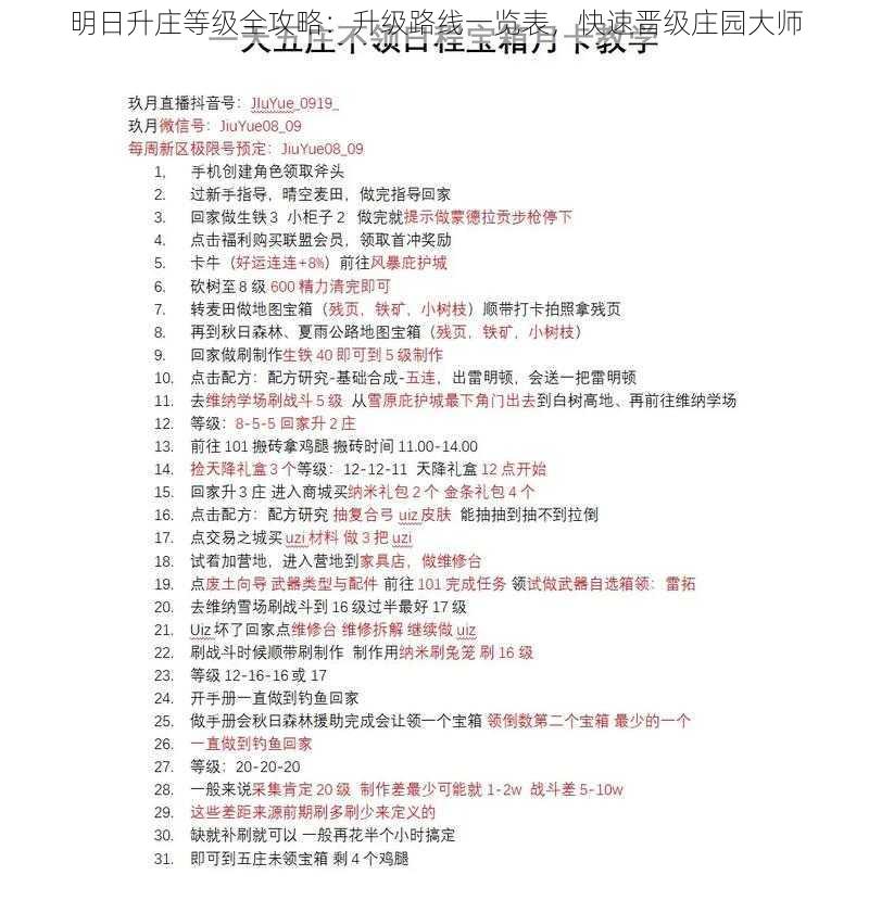 明日升庄等级全攻略：升级路线一览表，快速晋级庄园大师