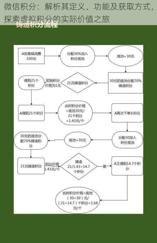 微信积分：解析其定义、功能及获取方式，探索虚拟积分的实际价值之旅