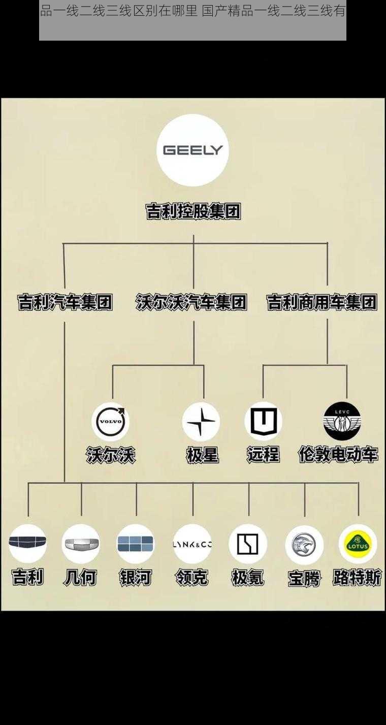 国产精品一线二线三线区别在哪里 国产精品一线二线三线有哪些区别？