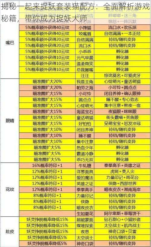 揭秘一起来捉妖套装猫配方：全面解析游戏秘籍，带你成为捉妖大师