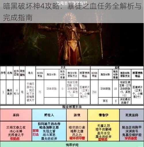 暗黑破坏神4攻略：暴徒之血任务全解析与完成指南