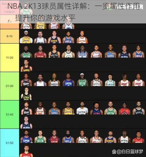 NBA 2K13球员属性详解：一览属性作用，提升你的游戏水平