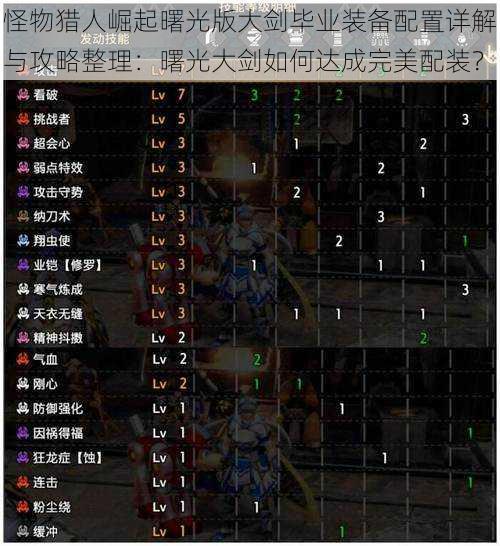 怪物猎人崛起曙光版大剑毕业装备配置详解与攻略整理：曙光大剑如何达成完美配装？