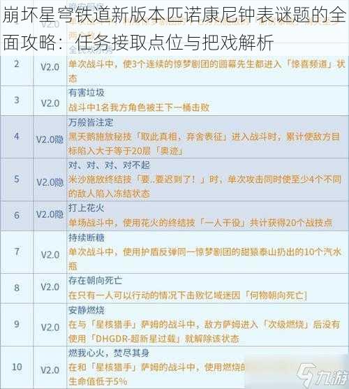 崩坏星穹铁道新版本匹诺康尼钟表谜题的全面攻略：任务接取点位与把戏解析