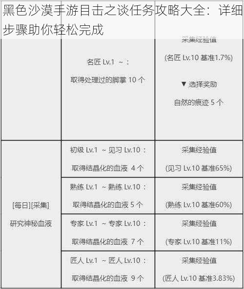 黑色沙漠手游目击之谈任务攻略大全：详细步骤助你轻松完成