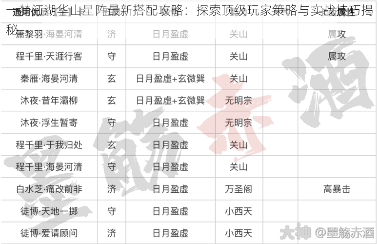 一梦江湖华山星阵最新搭配攻略：探索顶级玩家策略与实战技巧揭秘