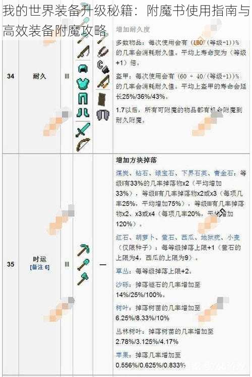 我的世界装备升级秘籍：附魔书使用指南与高效装备附魔攻略