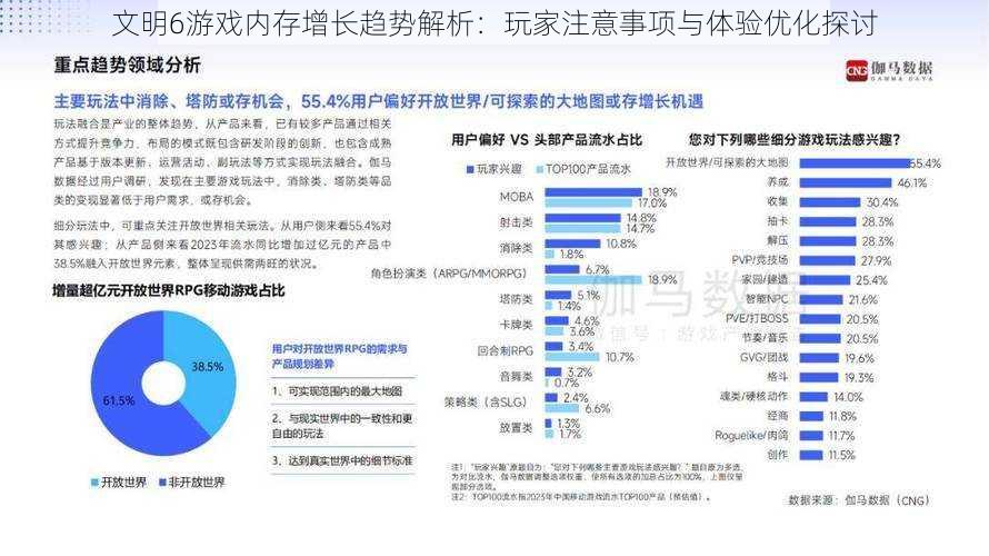 文明6游戏内存增长趋势解析：玩家注意事项与体验优化探讨