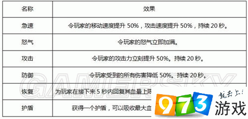 天启联盟竞技场全新神符效果解析：实战威力与运用策略探讨