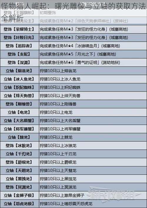 怪物猎人崛起：曙光雕像与立轴的获取方法全解析