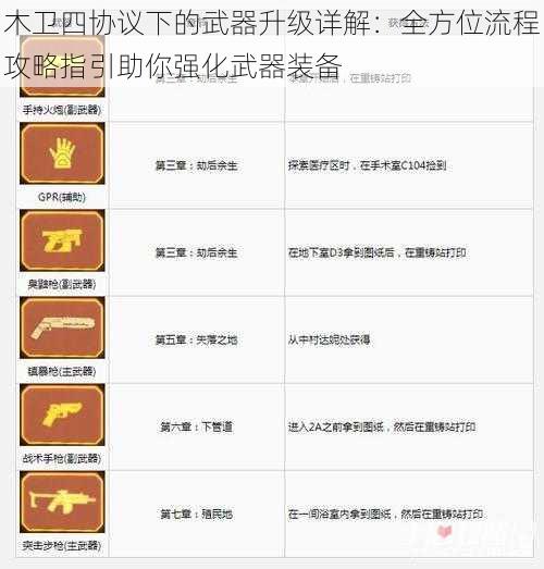 木卫四协议下的武器升级详解：全方位流程攻略指引助你强化武器装备