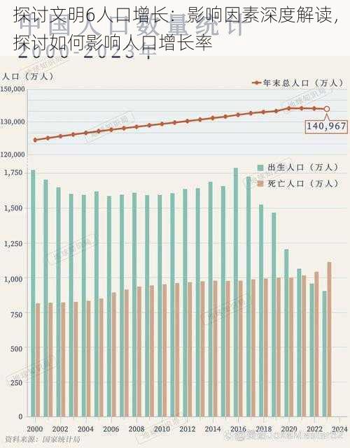 探讨文明6人口增长：影响因素深度解读，探讨如何影响人口增长率