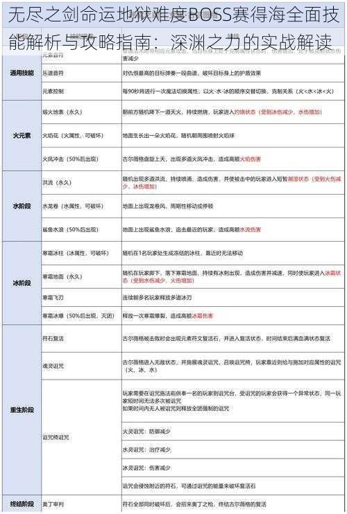 无尽之剑命运地狱难度BOSS赛得海全面技能解析与攻略指南：深渊之力的实战解读