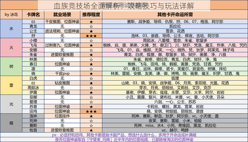 血族竞技场全面解析：攻略技巧与玩法详解