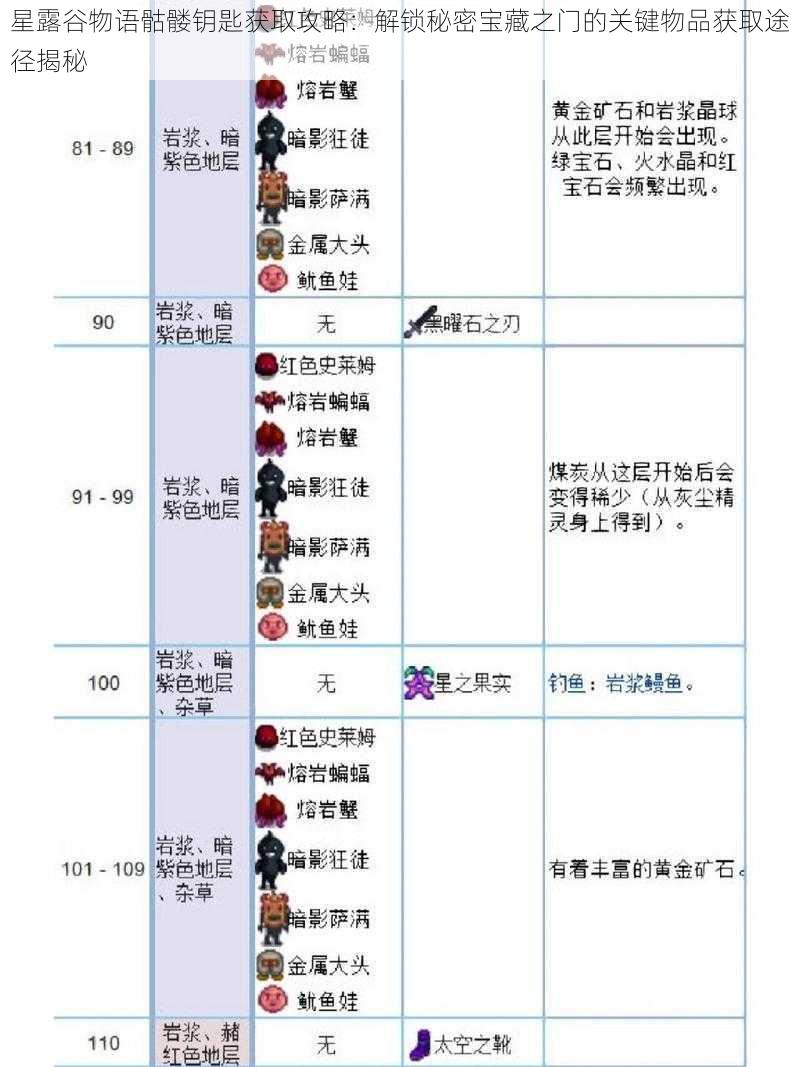 星露谷物语骷髅钥匙获取攻略：解锁秘密宝藏之门的关键物品获取途径揭秘